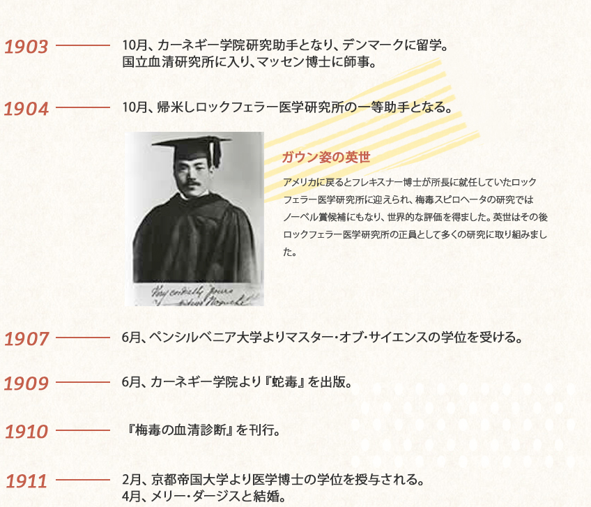 Hideyo Noguchi Detailed Profile